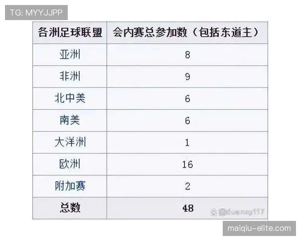 2026世界杯小组赛规则详解：48队如何分组和出线
