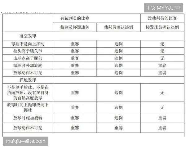 全面解析进攻时间规则的执行细节与违例判定标准