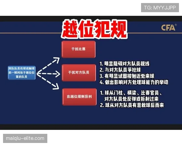 室内足球规则详解：人数、换人与犯规判定要点