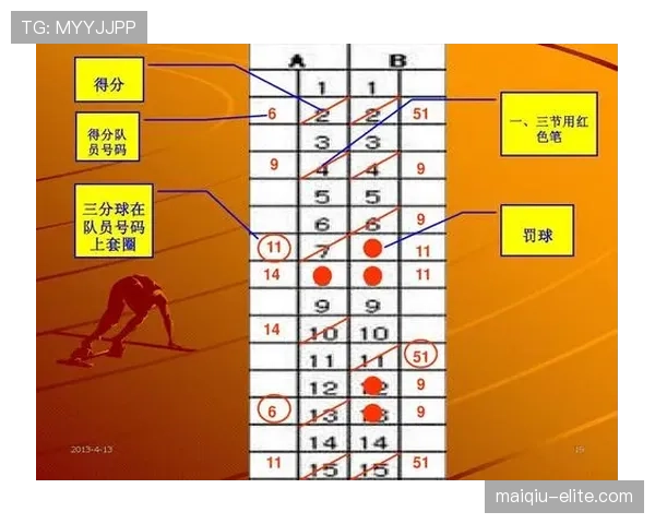 篮球比赛最后时刻的14秒重置规则该如何正确理解和运用？