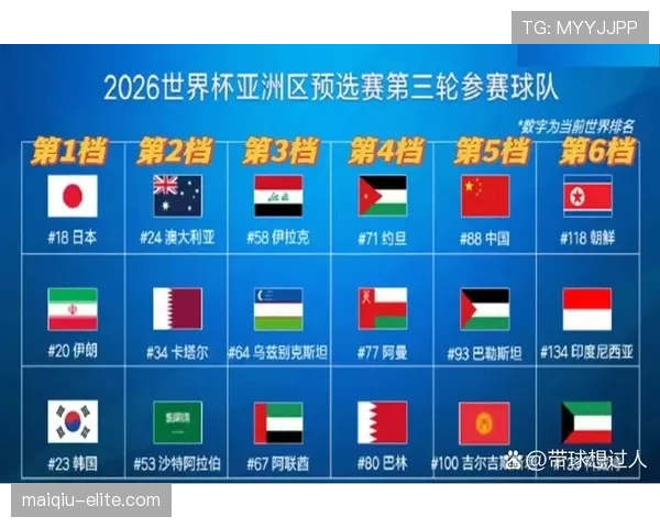2026世界杯官方出线比较条件