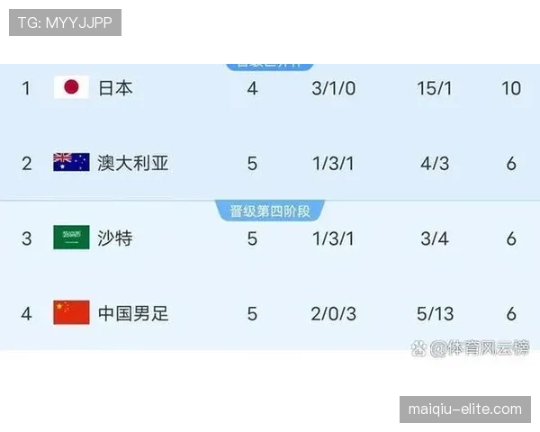 2026世界杯排名最被低估球队分析