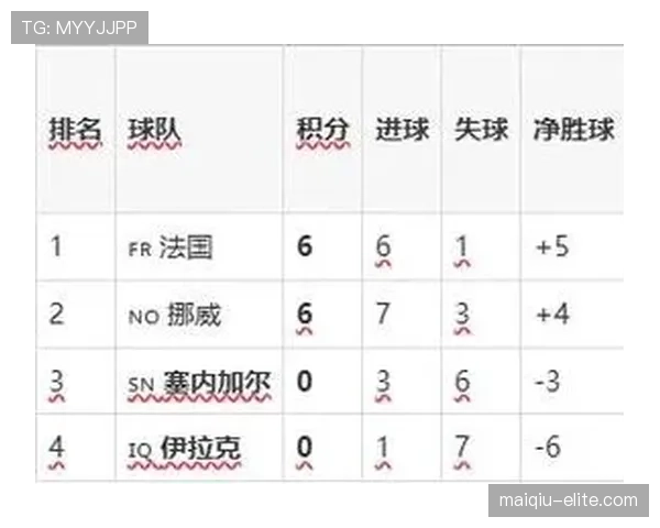 伊拉克0-5塞内加尔:世界杯I组末轮战报 伊拉克0-5塞内加尔:世界杯I组末轮战报